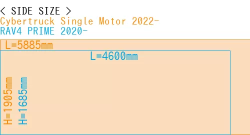 #Cybertruck Single Motor 2022- + RAV4 PRIME 2020-
